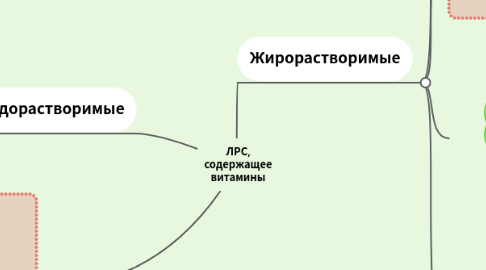 Mind Map: ЛРС, содержащее витамины