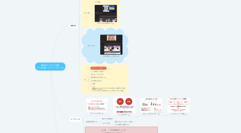 Mind Map: 第6回オンライン授業 マンガ広告・マーケーティング