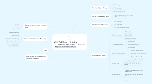 Mind Map: 2Vet Pet Shop - Hệ thống Chăm sóc Thú cưng https://2vetpetshop.vn/