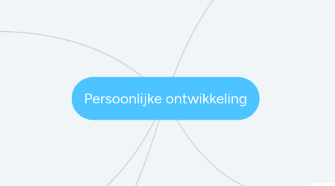 Mind Map: Persoonlijke ontwikkeling