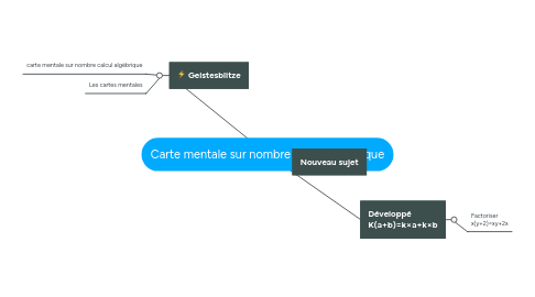 Mind Map: Carte mentale sur nombre calcul algébrique