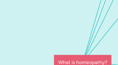 Mind Map: What is homeopathy?