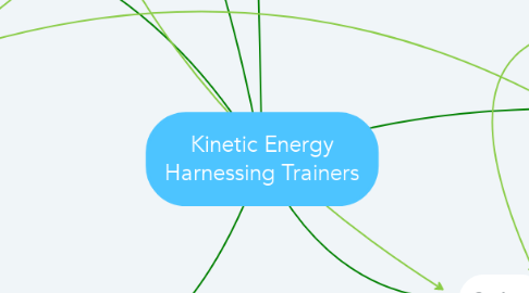 Mind Map: Kinetic Energy Harnessing Trainers