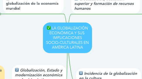 Mind Map: LA GLOBALIZACIÓN ECONÓMICA Y SUS  IMPLICACIONES SOCIO-CULTURALES EN AMÉRICA LATINA