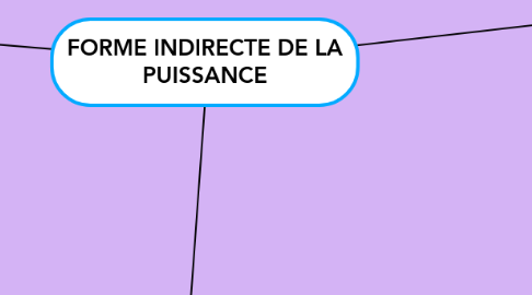 Mind Map: FORME INDIRECTE DE LA PUISSANCE