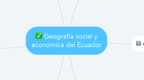 Mind Map: Geografía social y económica del Ecuador