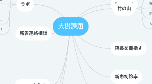 Mind Map: 大樹課題