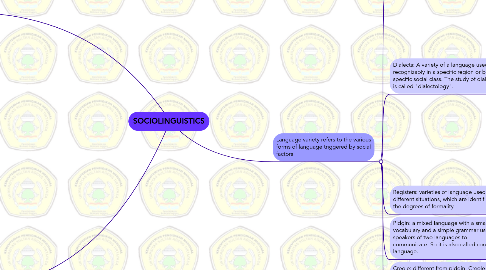 Mind Map: SOCIOLINGUISTICS