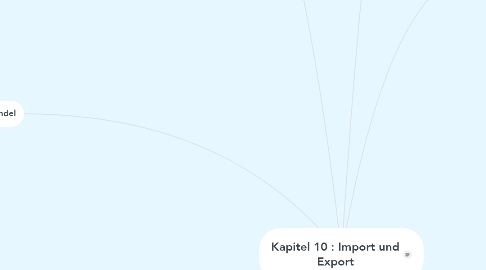 Mind Map: Kapitel 10 : Import und Export