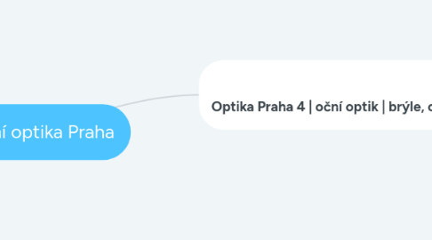 Mind Map: Oční optika Praha