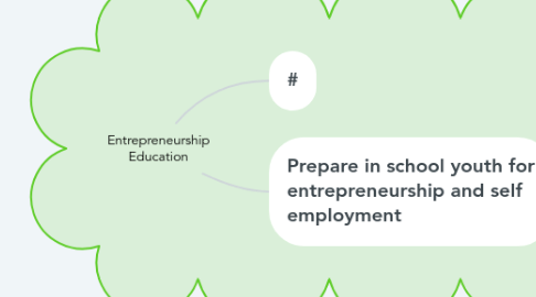 Mind Map: Entrepreneurship Education