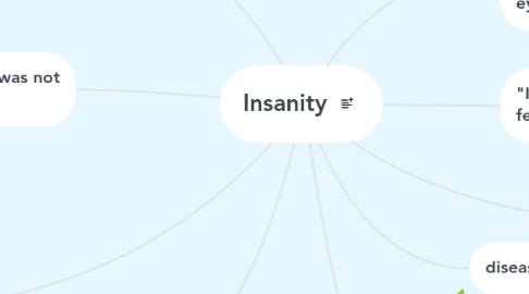 Mind Map: Insanity