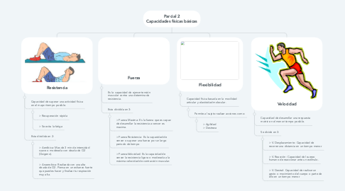 Mind Map: Parcial 2 Capacidades físicas básicas