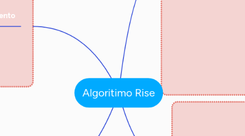 Mind Map: Algoritimo Rise