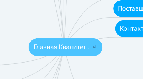 Mind Map: Главная Квалитет .