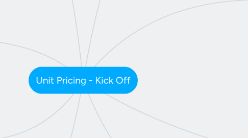 Mind Map: Unit Pricing - Kick Off