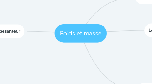 Mind Map: Poids et masse