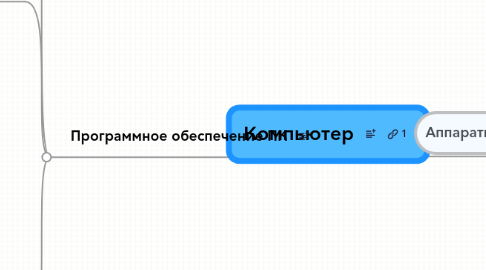 Mind Map: Компьютер