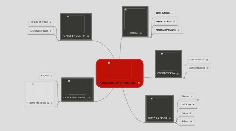 Mind Map: INTELIGENCIA ARTIFICIAL