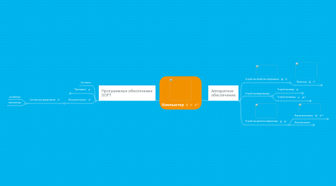 Mind Map: Компьютер