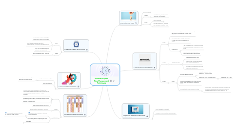 Mind Map: Productivity and Time Management Techniques
