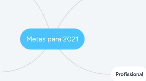 Mind Map: Metas para 2021