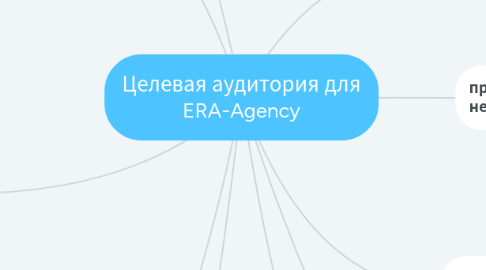 Mind Map: Целевая аудитория для ERA-Agency