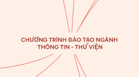 Mind Map: CHƯƠNG TRÌNH ĐÀO TẠO NGÀNH THÔNG TIN - THƯ VIỆN