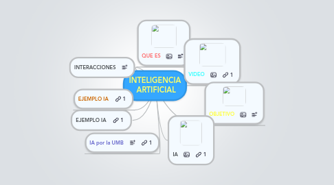 Mind Map: INTELIGENCIA  ARTIFICIAL