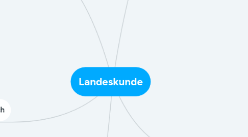 Mind Map: Landeskunde