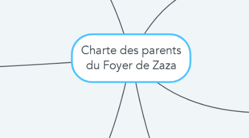 Mind Map: Charte des parents du Foyer de Zaza