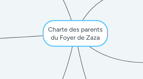 Mind Map: Charte des parents