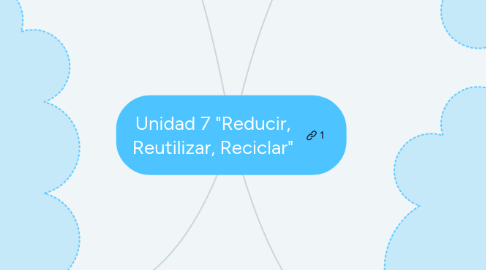 Mind Map: Unidad 7 "Reducir, Reutilizar, Reciclar"