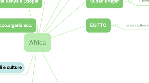 Mind Map: Africa