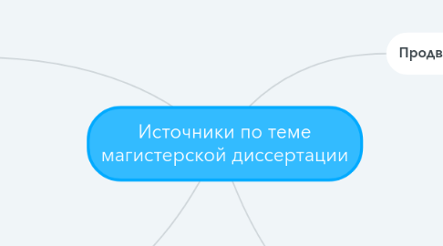Mind Map: Источники по теме магистерской диссертации