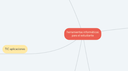 Mind Map: herramientas informáticas para el estudiante