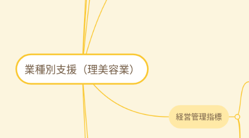 Mind Map: 業種別支援(理美容業)