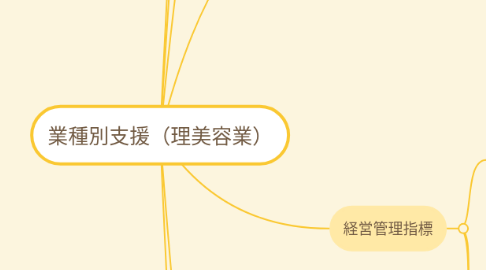 Mind Map: 業種別支援（理美容業）