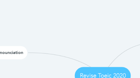 Mind Map: Revise Toeic 2020