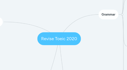 Mind Map: Revise Toeic 2020