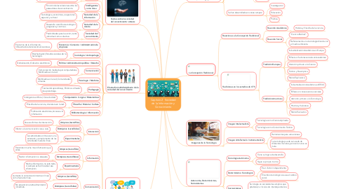 Mind Map: Capítulo 2  Sociedad de la Información y Conocimiento