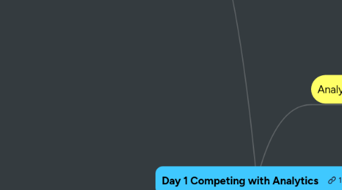 Mind Map: Day 1 Competing with Analytics