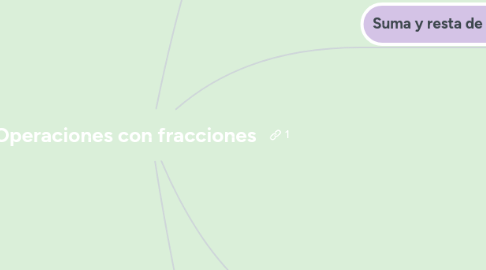 Mind Map: Operaciones con fracciones