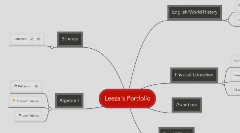 Mind Map: Leeza's Portfolio