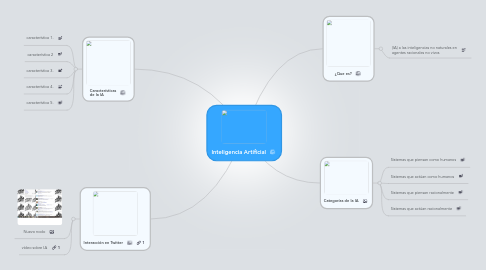 Mind Map: Inteligencia Artificial