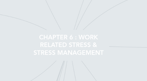 Mind Map: CHAPTER 6 : WORK RELATED STRESS & STRESS MANAGEMENT