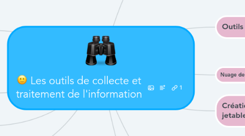 Mind Map: Les outils de collecte et traitement de l'information