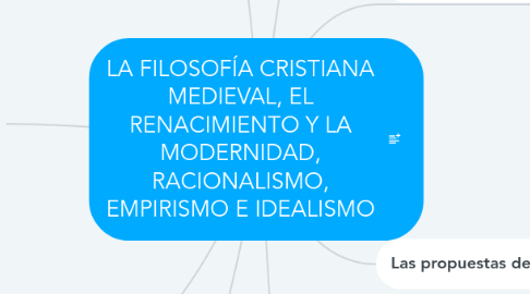 Mind Map: LA FILOSOFÍA CRISTIANA MEDIEVAL, EL RENACIMIENTO Y LA MODERNIDAD, RACIONALISMO, EMPIRISMO E IDEALISMO