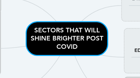Mind Map: SECTORS THAT WILL SHINE BRIGHTER POST COVID