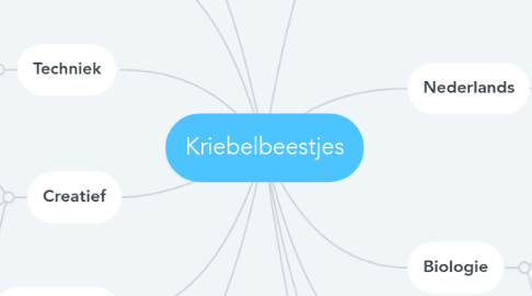 Mind Map: Kriebelbeestjes